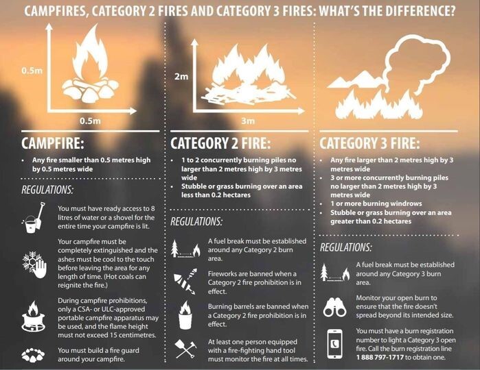 Smaller fire categories
